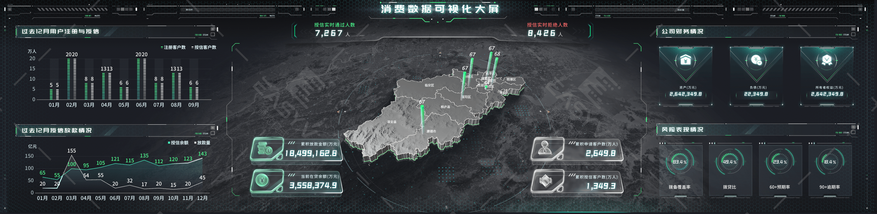 html「琥珀黃」模板使用:為此,易知微推出了消費數據可視化大屏模板