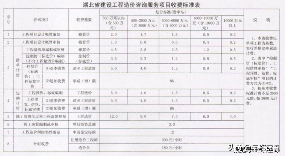 湖北媒体网站建设单价 来自搜狐网