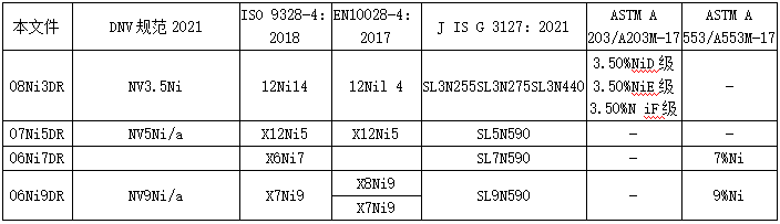 08ni3dr化學成分07ni5dr力學性能06ni7dr熱處理06ni9dr是什麼材質