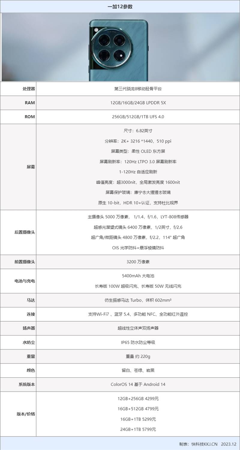 一加十年力作 硬件不做减法！一加12首发评测：性能旗舰里的全能王(图2)