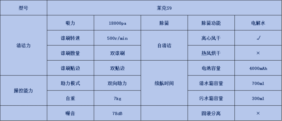 希亦/添可/追覓/小米/石頭等哪個牌子最值得入手?_地面_系統_效果