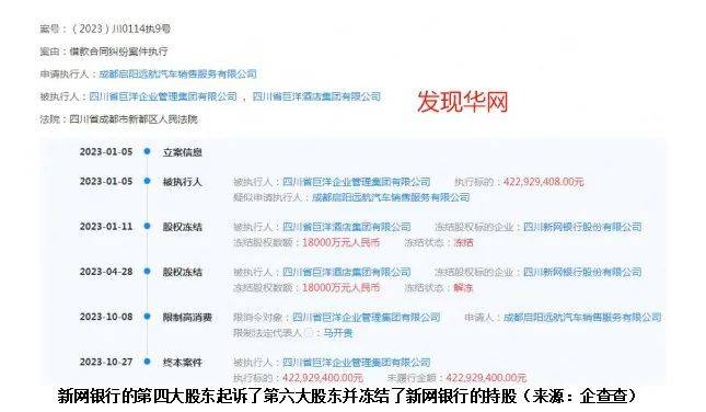 新网银行股东内讧爆股权出资违规疑云 暴力催收被频繁投诉(图3)