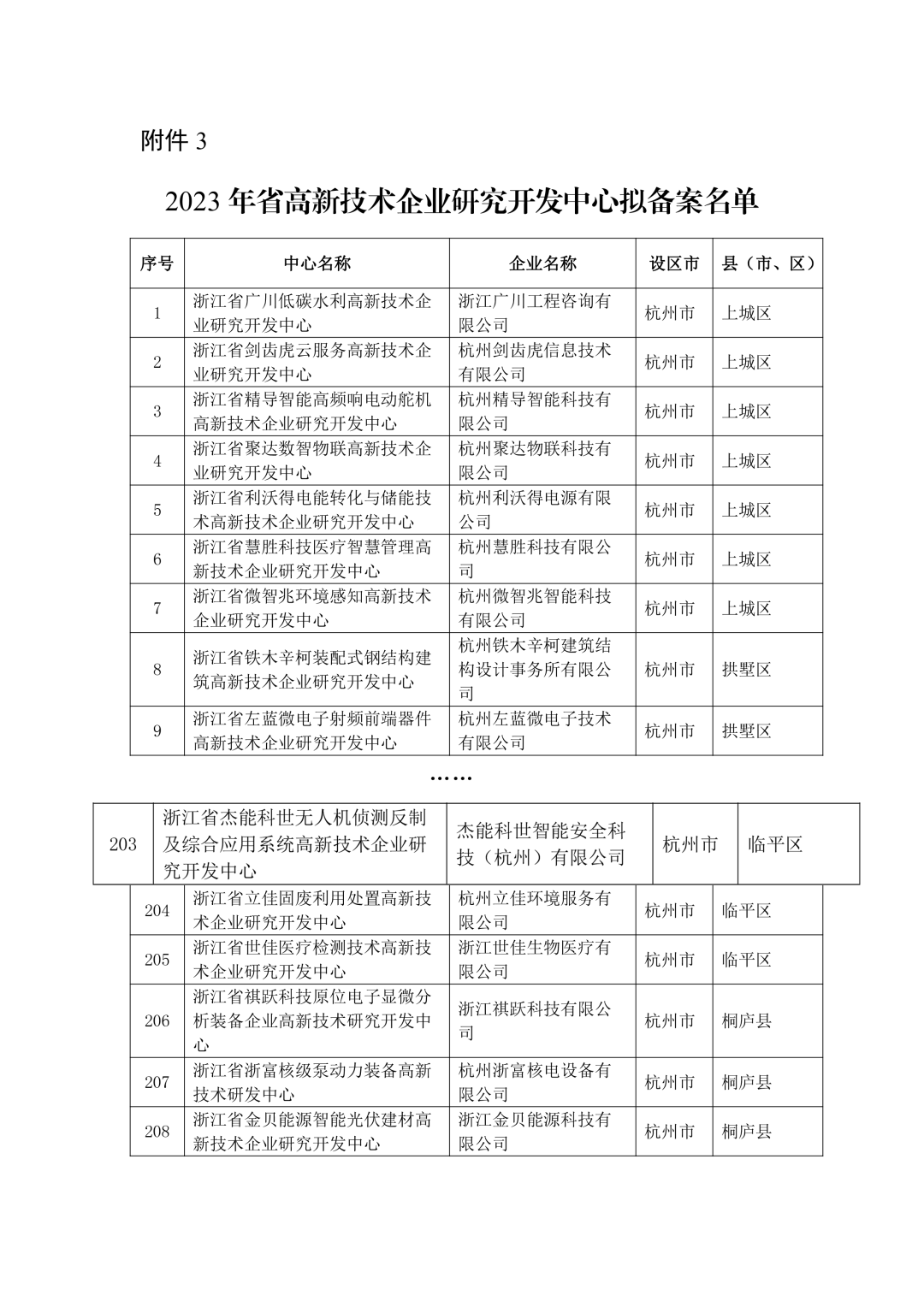 浙江省高新技术企业研发中心是浙江省科技厅深入贯彻省委,省政府关于