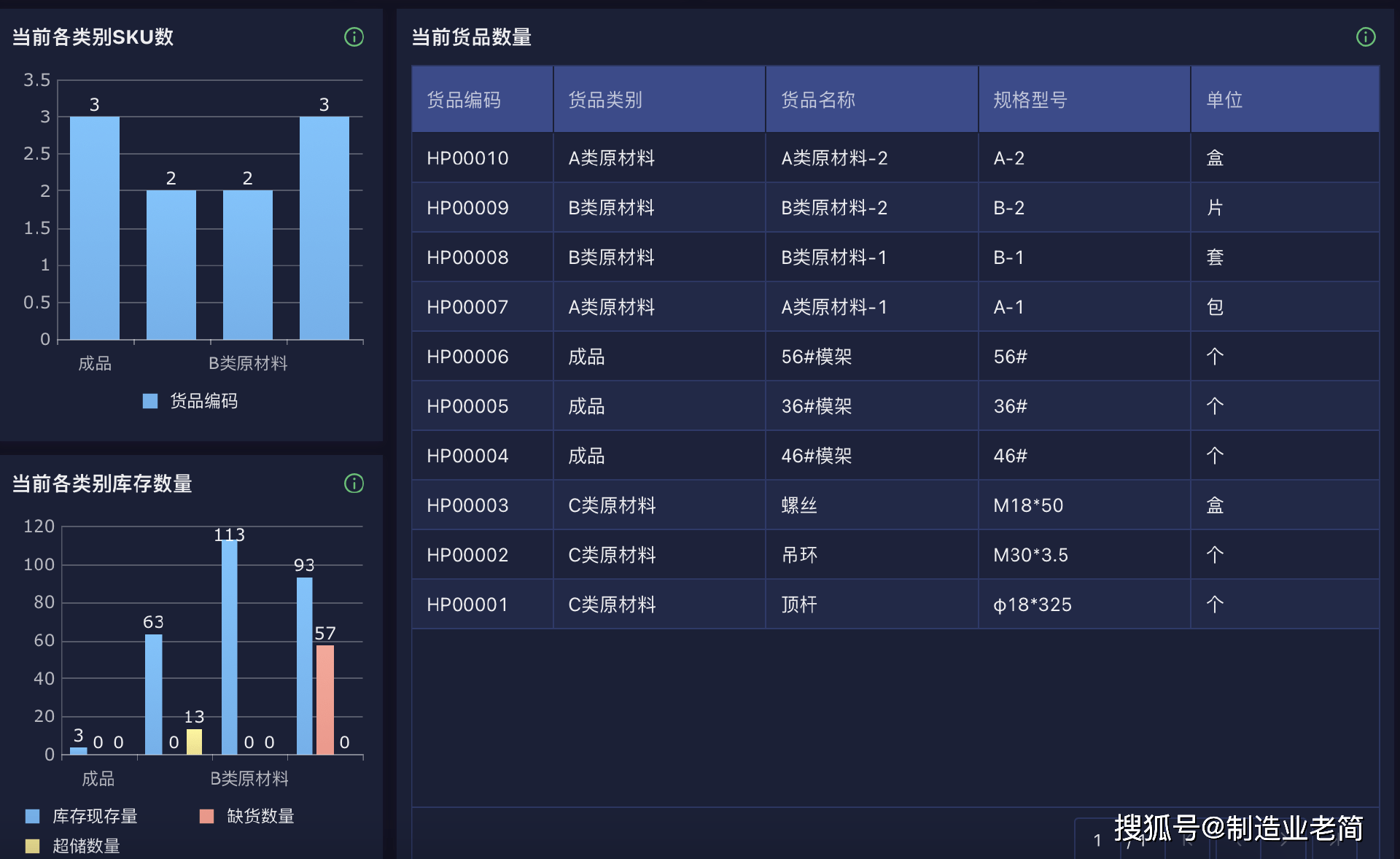 好的仓库管理的流程是什么?_物料_采购_库存