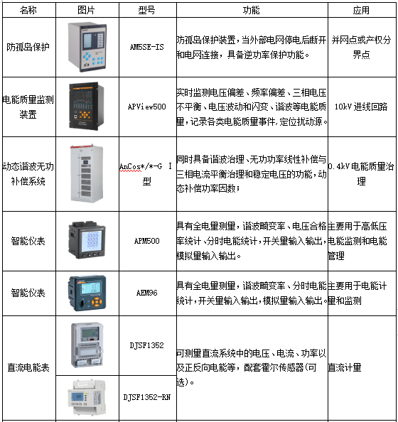 表4 1000kw以下儲能監控系統硬件推薦5.