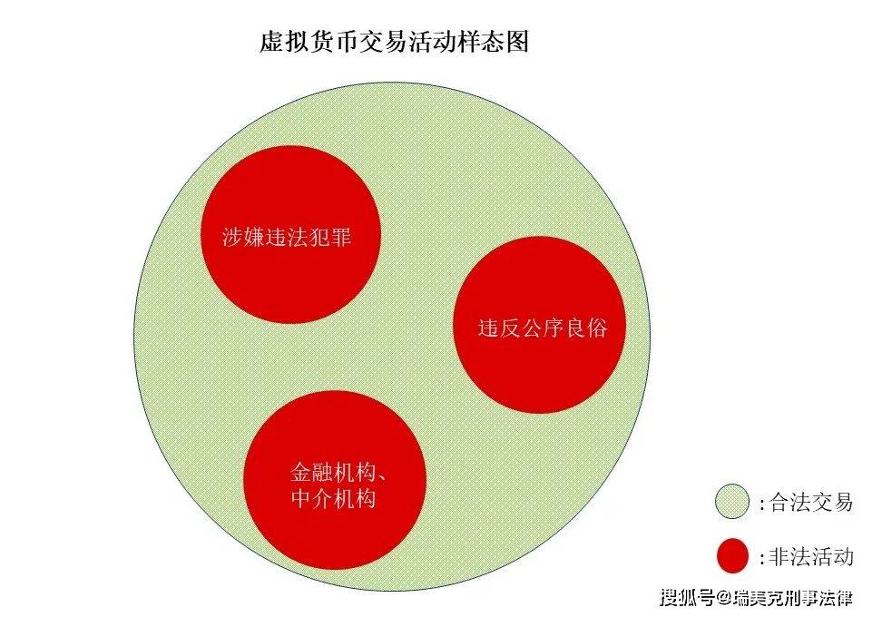 原创
            买卖虚拟货币违反公序良俗吗？