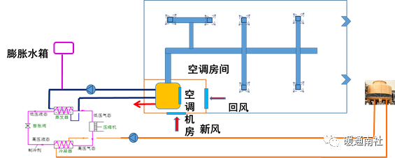 空调风系统原理图图片