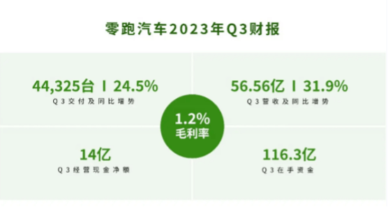 新能源汽车年底再次打响“价格战”插图55