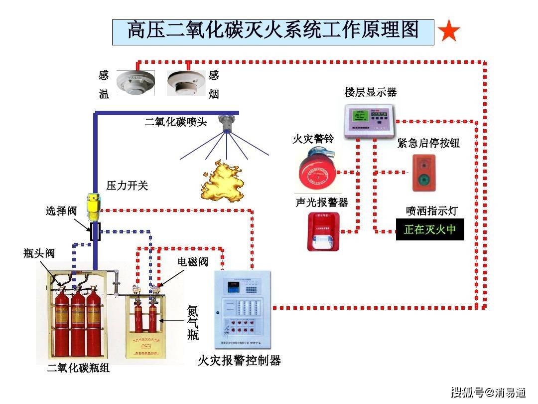 自动喷水灭火系统检查要点（自动喷水灭火系统检查的正确流程）自动喷水灭火系统检查内容，这都可以？，