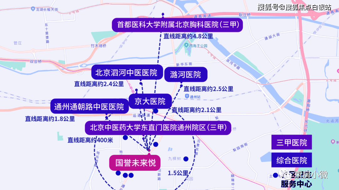 7公里),西海子公园(约3.7公里),通州运河公园(约4.