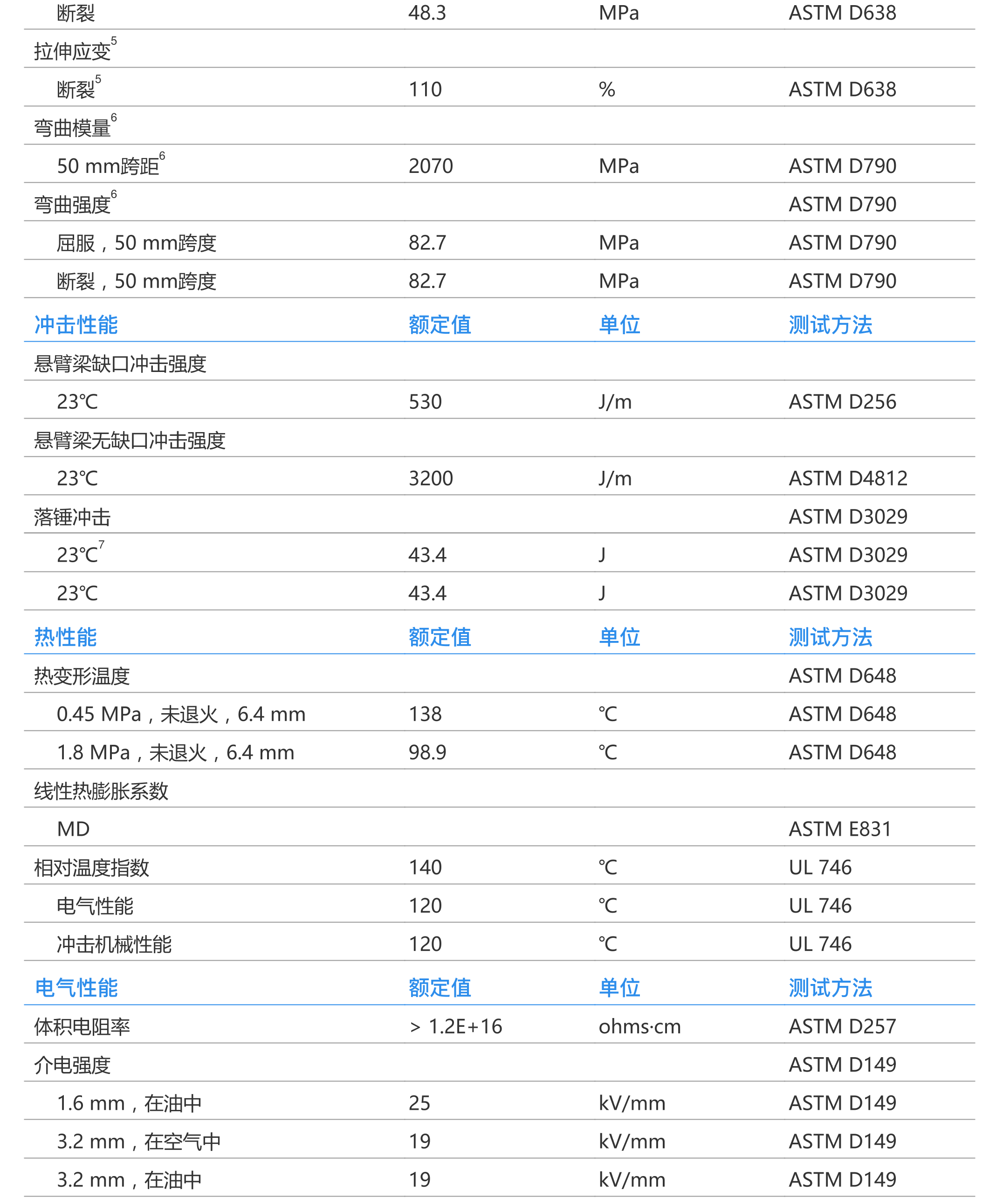 pc/pbt 沙伯基础357u 耐候阻燃高抗冲