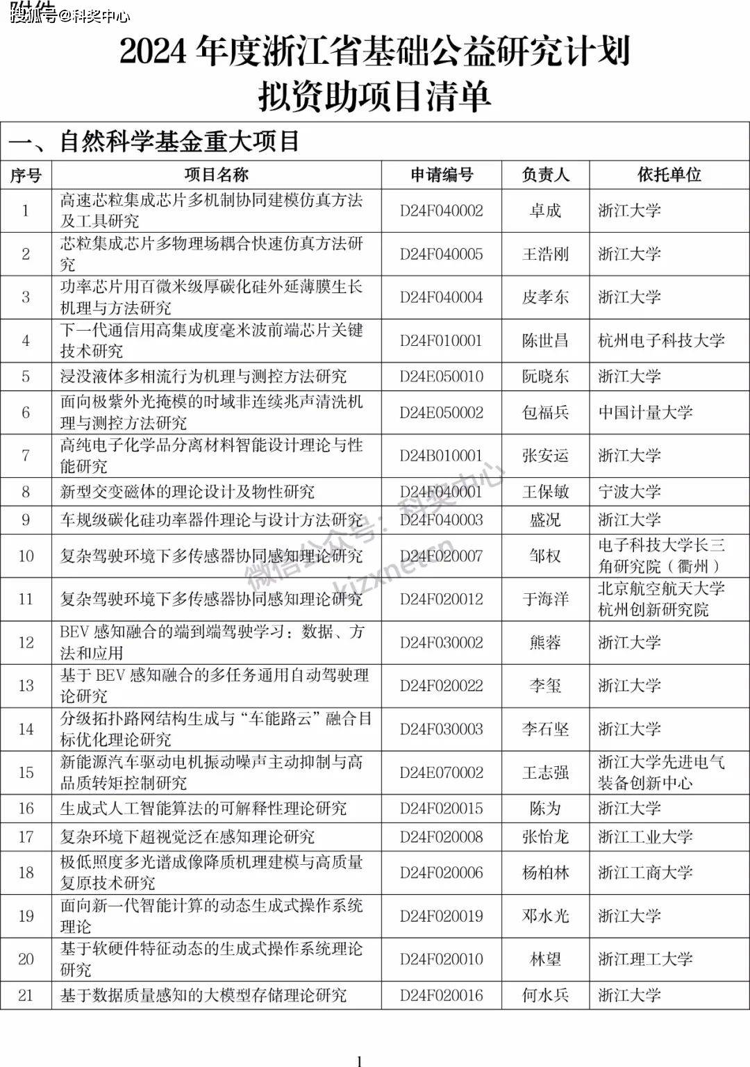 根据《浙江省自然科学基金项目管理办法》(浙科金发〔2020〕3号),现将