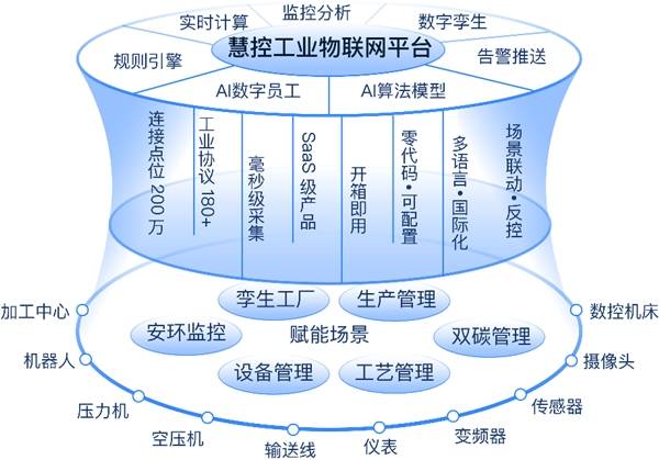 工业物联网,工业物联网工程师 工业物联网,工业物联网工程师