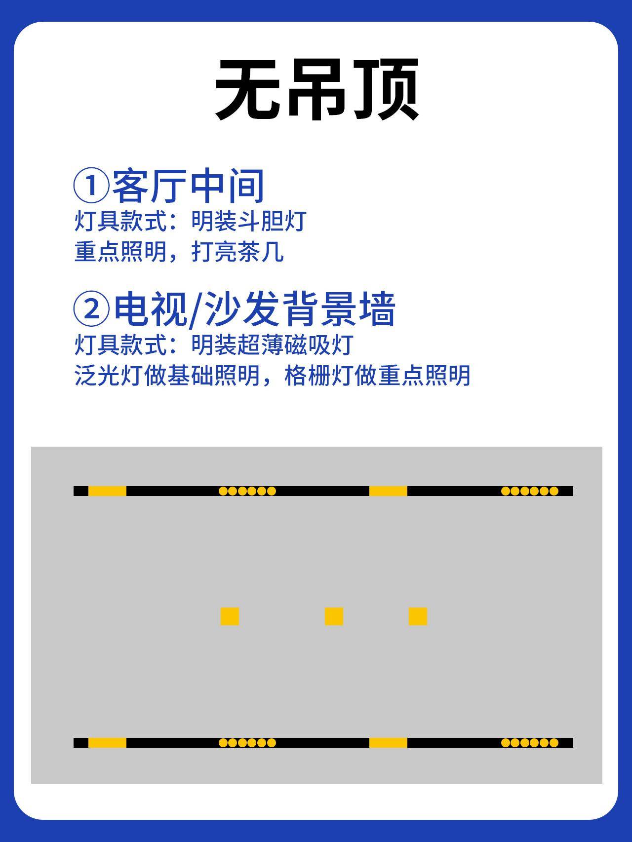 無吊頂:明裝超薄磁吸 明裝斗膽燈雙眼皮:嵌入式射燈 明裝筒燈 陽角