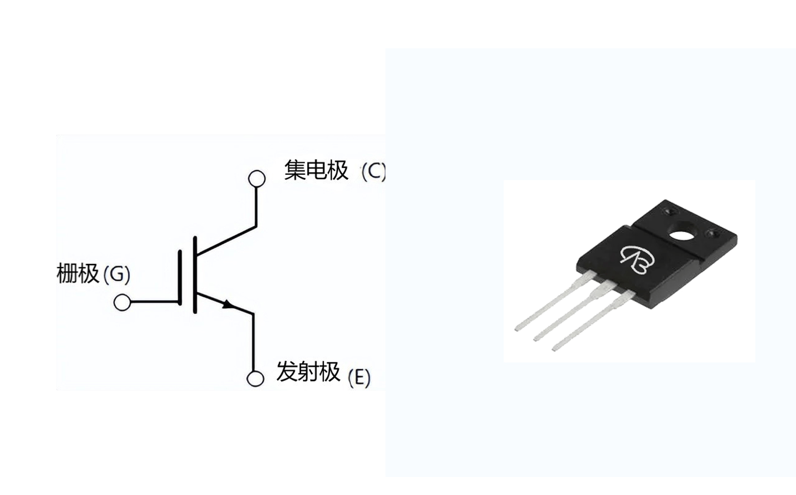 IGBT的工作原理和图片图片