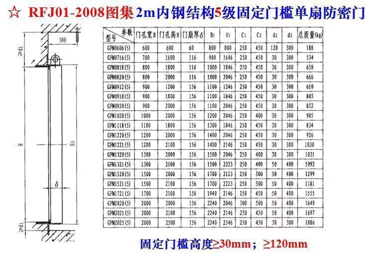 鋼結構雙扇人防門防爆波活門八字加強筋人防門洞四角必須設置加強筋