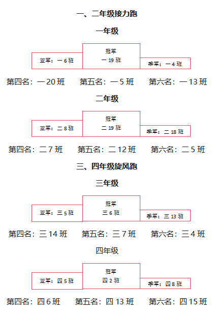 引鳳路校區冬季運動會精彩來襲!_比賽_年級_旋風