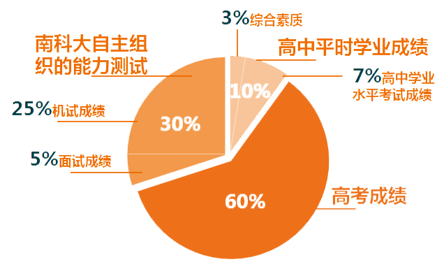 山东财经大学录取比例_山东财经大学录取线是多少分_2024年山东财经大学录取分数线及要求