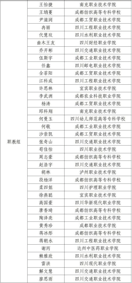 (僅職校部分)四川省首屆大學生職業規劃大賽全省決賽成長賽道晉級名單