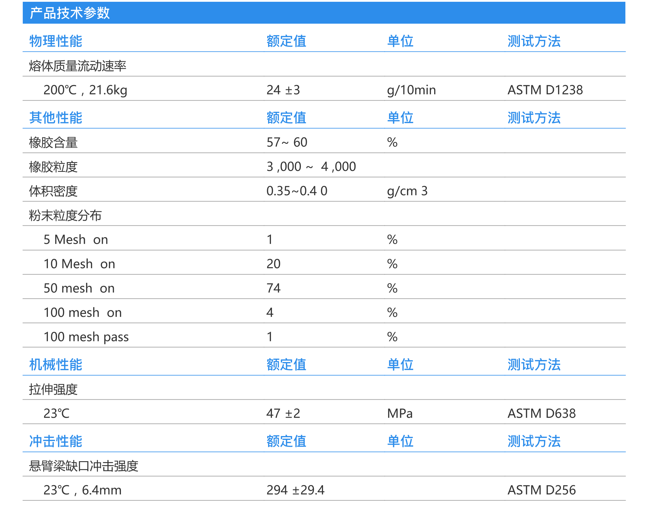 abs塑料密度对照表图片