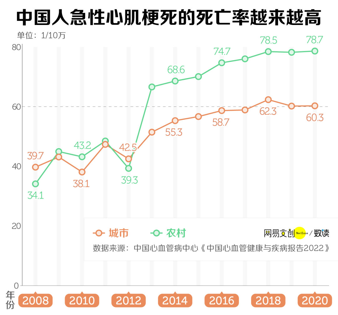 韓國防猝死套餐,收割中國年輕人_保健品_誘因_研究