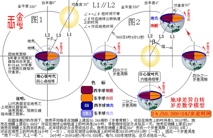 絕地_文明_天文