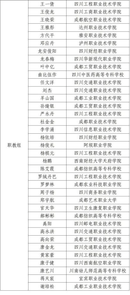 學院圖源丨四川商務職業學院圖源丨天府新區信息職業學院圖源丨四川長