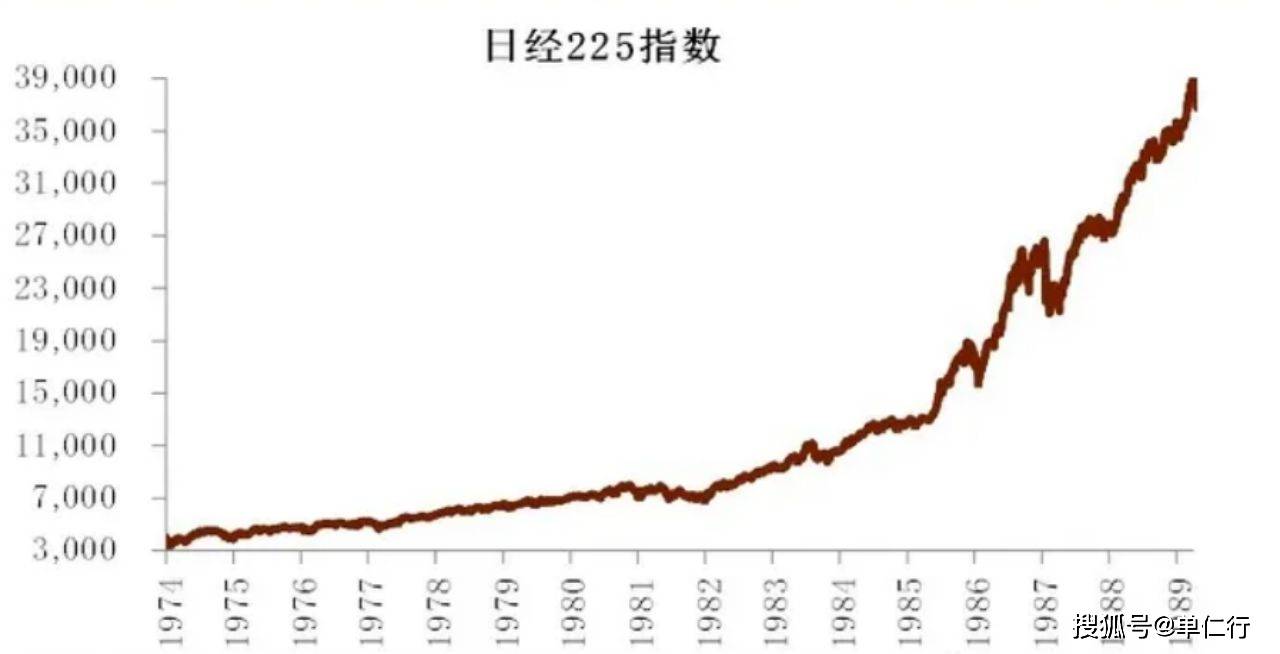 1997年亞洲金融危機之後,他通過基金逆向投資韓國股市;2001年