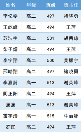 太原五中信奧隊再創輝煌_初中_比賽_同學