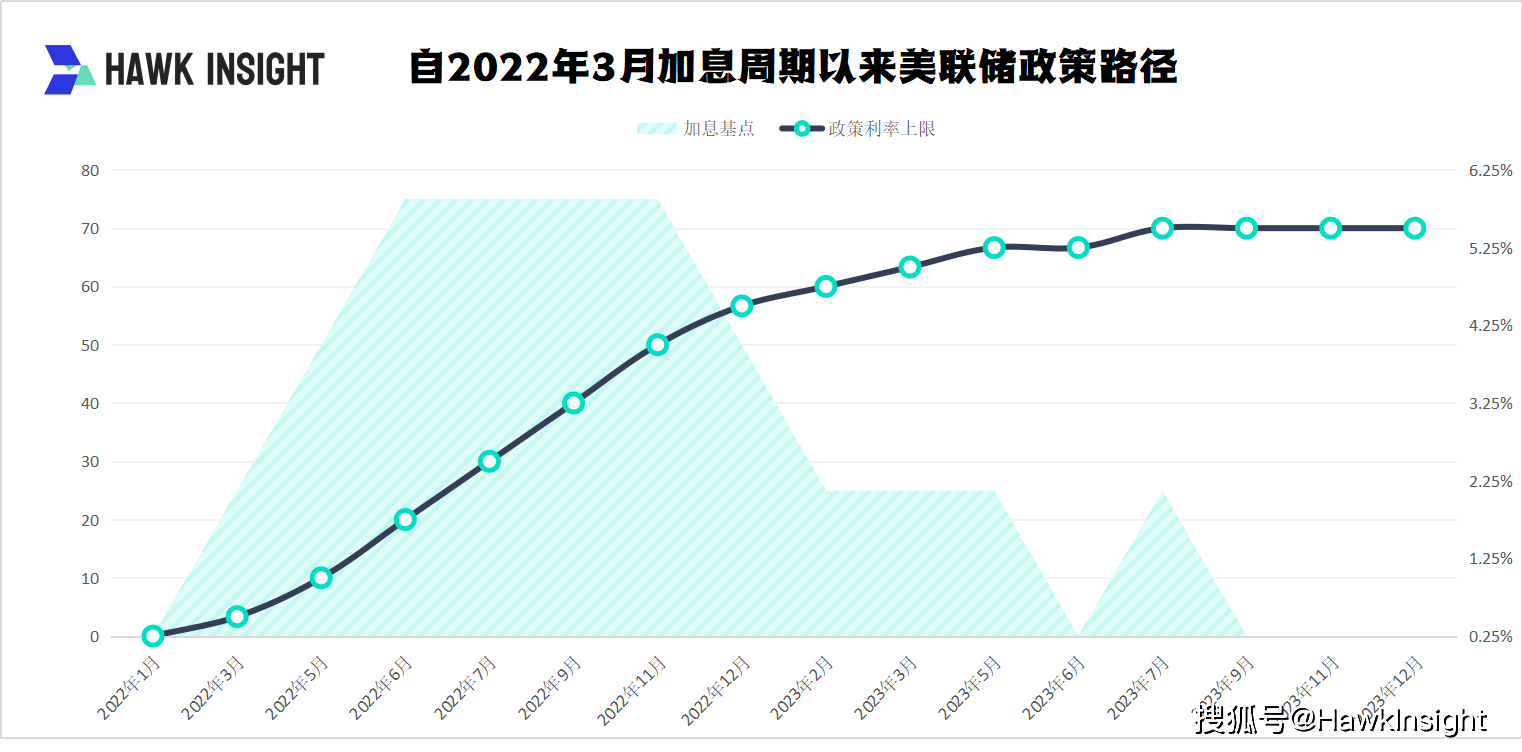 美联储12月利率决议：仍旧按兵不动降息已开始进入视野_搜狐网