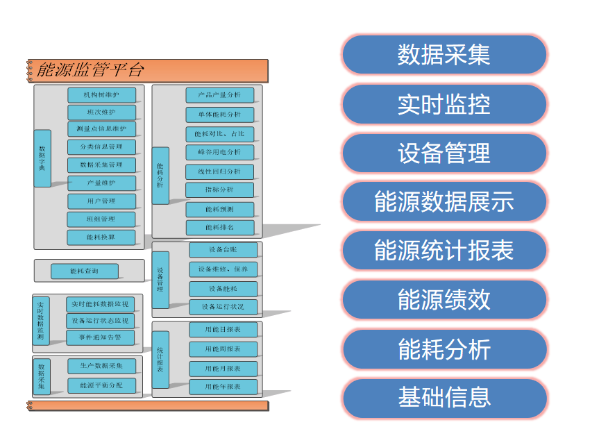 工業企業能源管理平臺解決方案_設備_數據_情況