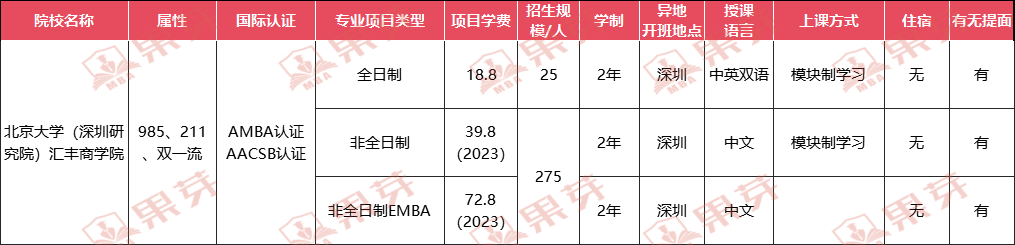 25招生 | 北大滙豐emba招生簡章_考生_教學_資格