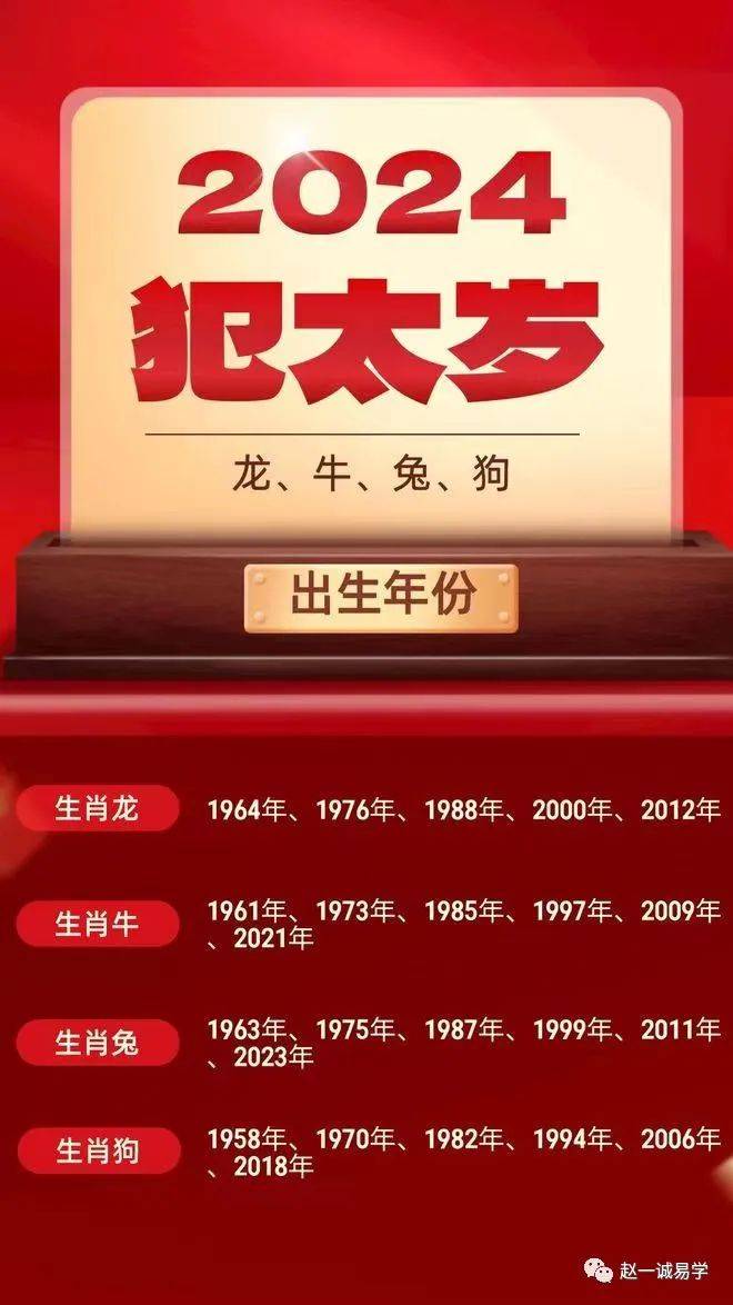 2024甲辰年哪些生肖犯太岁_事情_属狗_年份