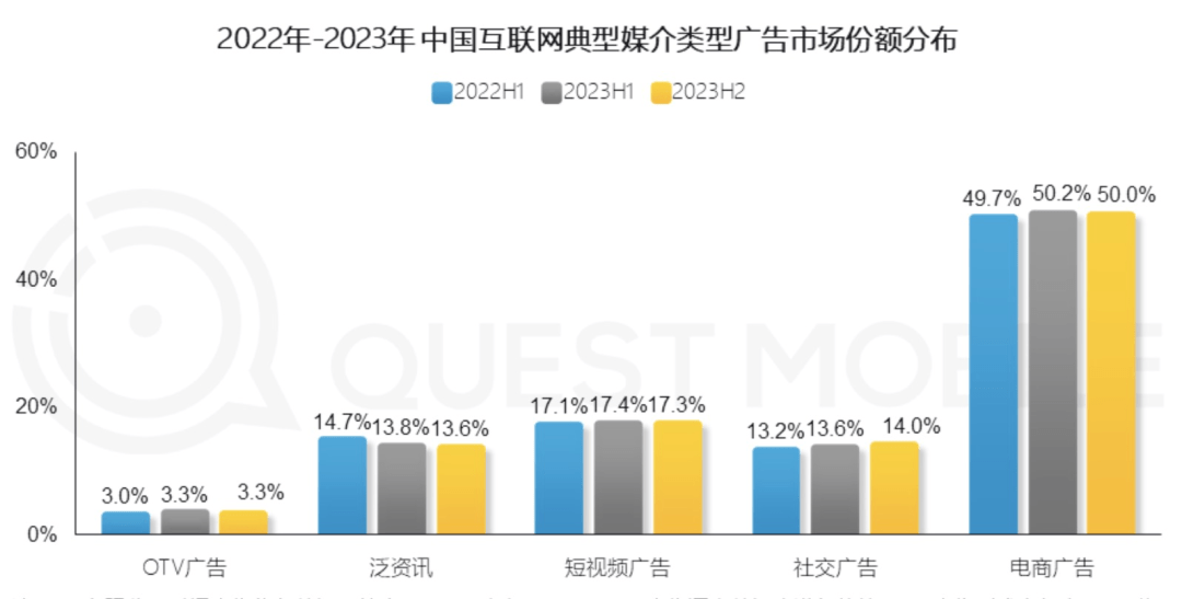 廣告_收入_數據