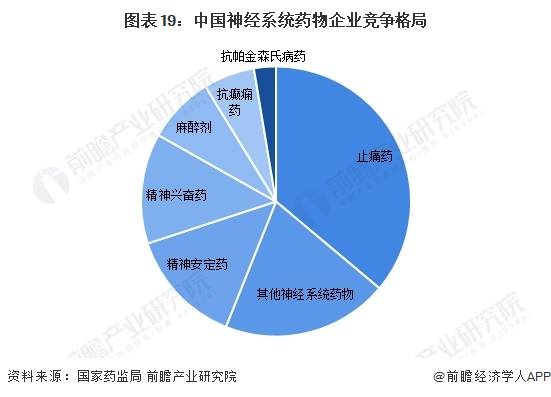 去痛,利多卡因,谷維素,胞磷膽鹼(胞二磷膽鹼),複方氨林巴比妥,乙酰谷