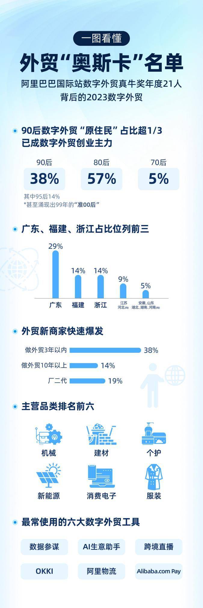 "躺不平"的创业新生代:2023,出海生猛_中国_市场_生活