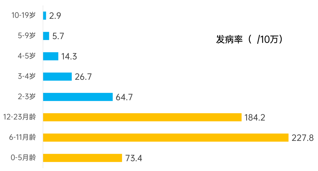 肺炎疫苗赶紧给娃安排上,能减少混合感染,再晚就打不了了