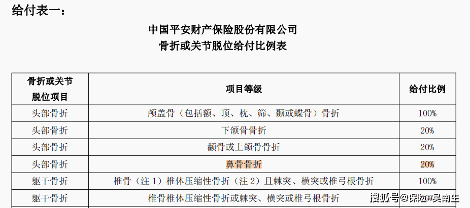 (意外險):不限醫保,無健康告知,無就醫地區醫院限制_傷殘_要求_產品