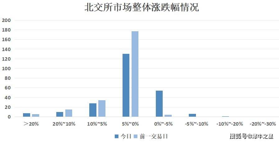 28元/股;西磁科技打新獲配比例0.08%_營業部_方面_買入