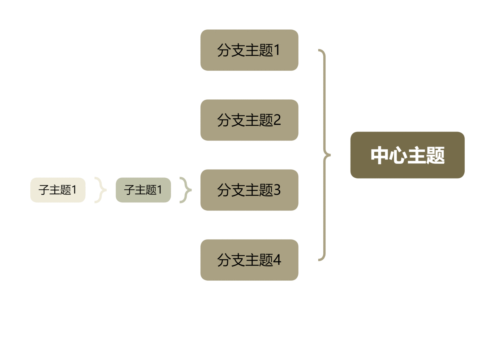 八大思维导图图示介绍图片