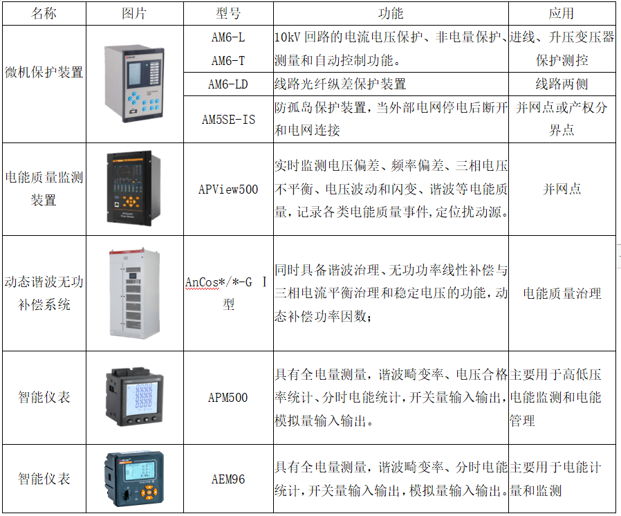 kw以上規模的儲能系統根據功率大小可採用35kv,110kv或者220kv併網