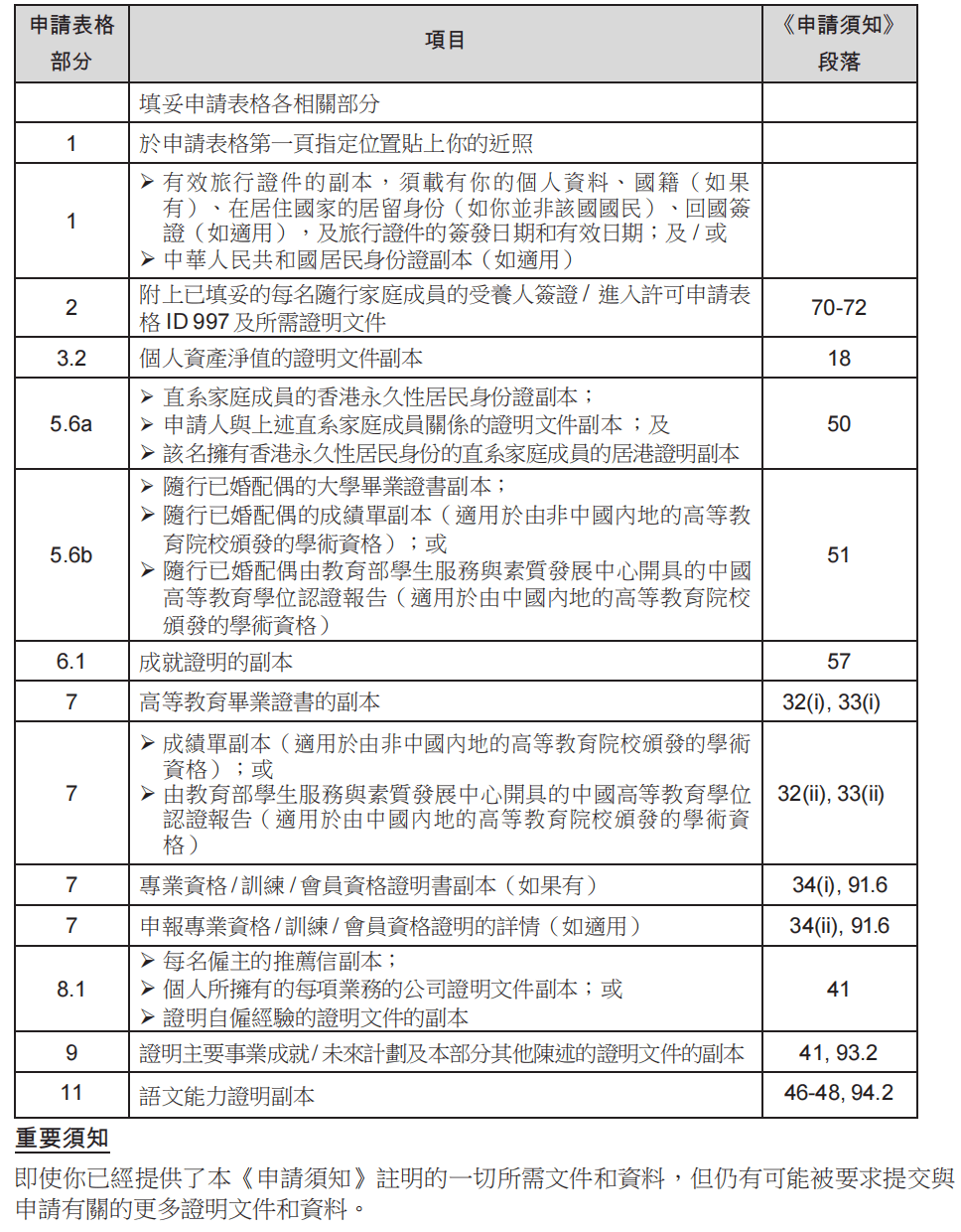 證明材料1,個人資料文件70 個人簡歷及赴港計劃書;70 申請人的港