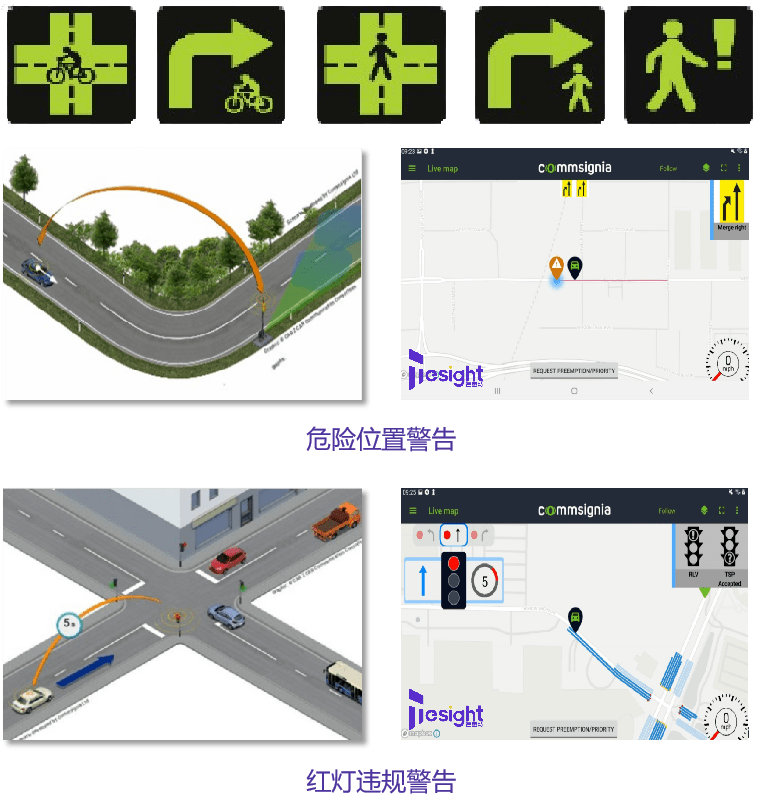 連接未來智能出行的車聯網(上)_車輛_技術_信息