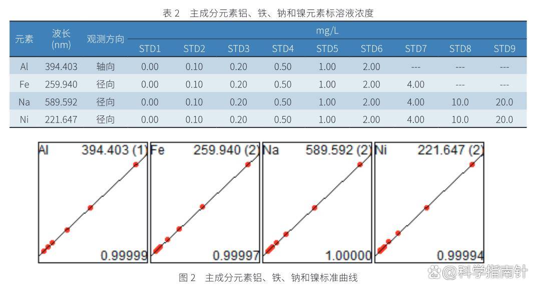 電池_測試_材料