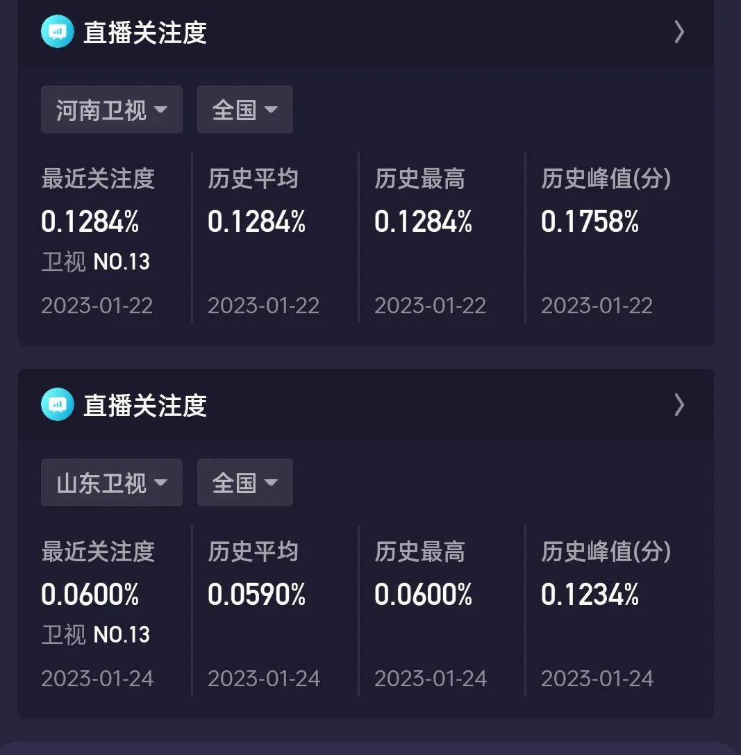 赵丽颖,杨幂,陈都灵三大女神助阵_王晓晨_收视率_卫视