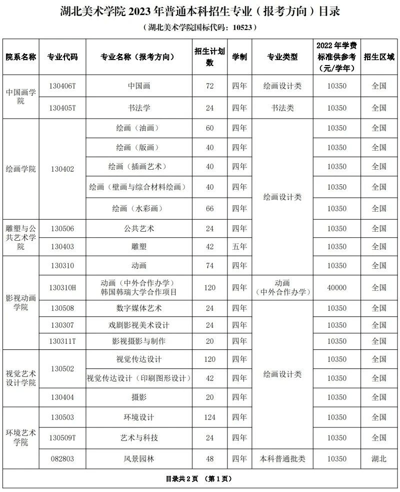 2024年湖北美術學院最全報考攻略67.【三a畫室】_考生_設計_專業