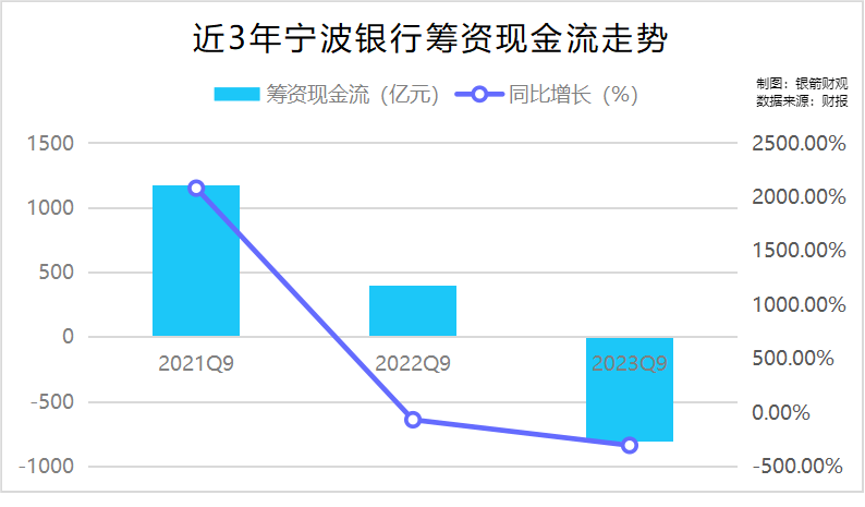 宁波打印贷款流水 来自搜狐网