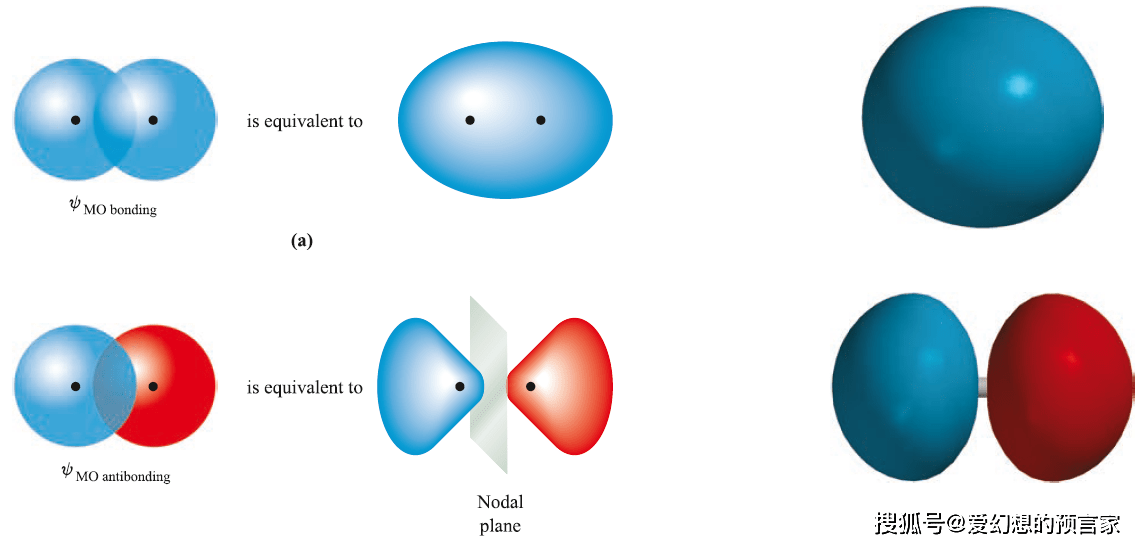 成键轨道与反键轨道图图片
