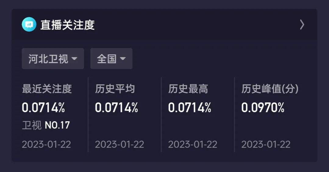 赵丽颖,杨幂,陈都灵三大女神助阵_王晓晨_收视率_卫视