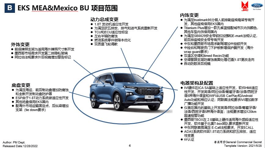出到海外,销售领先!福特领睿2023款征服全球市场!_搜狐汽车_搜狐网